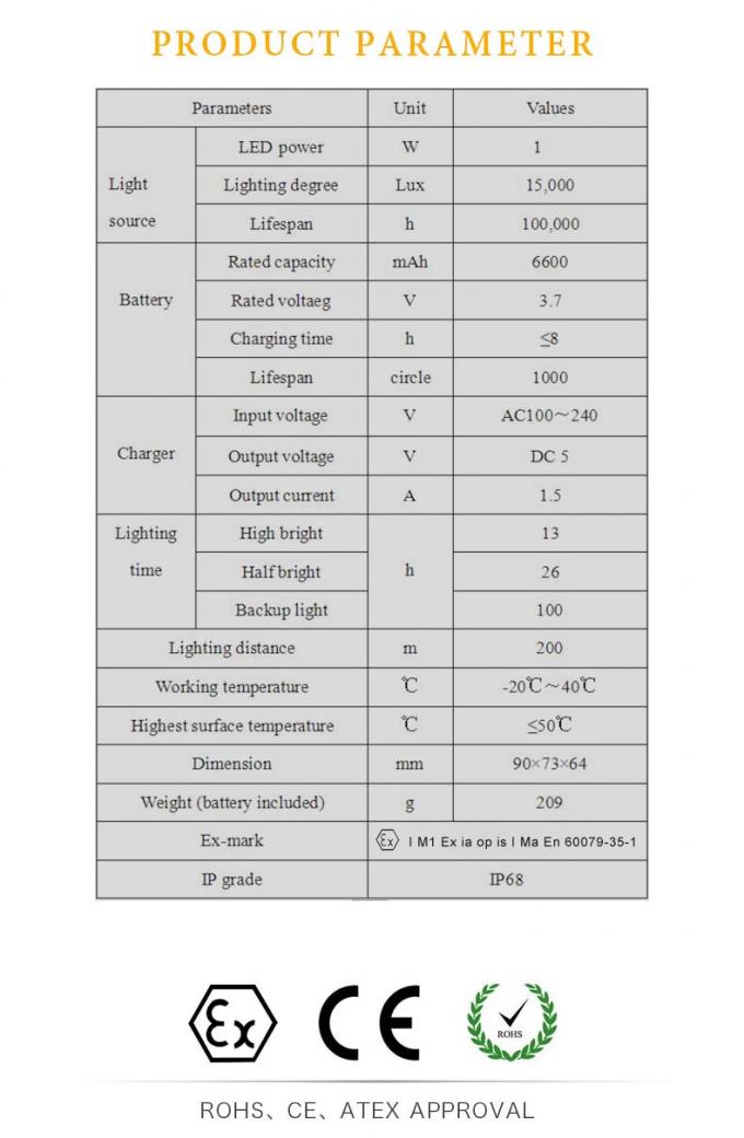 ATEX-gecertificeerde draadloze OLED-mijnlamp met inductieoplaad voor ondergrondse mijnbouw 6