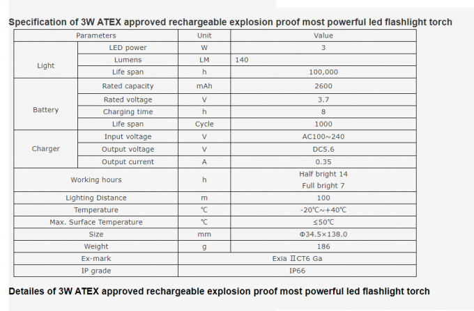 ATEX-gecertificeerde explosiebestendige LED-zaklamp Fabriek Direct Multifunctionele Veiligheidsflits 0