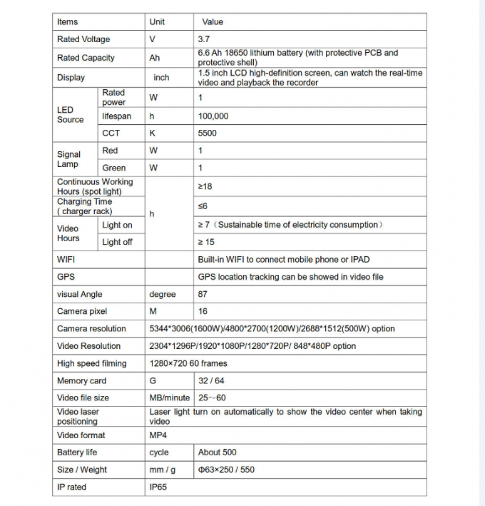 Hightech oplaadbare LED zaklamp met GPS en WiFi voor spoorwegvideobewaking 5